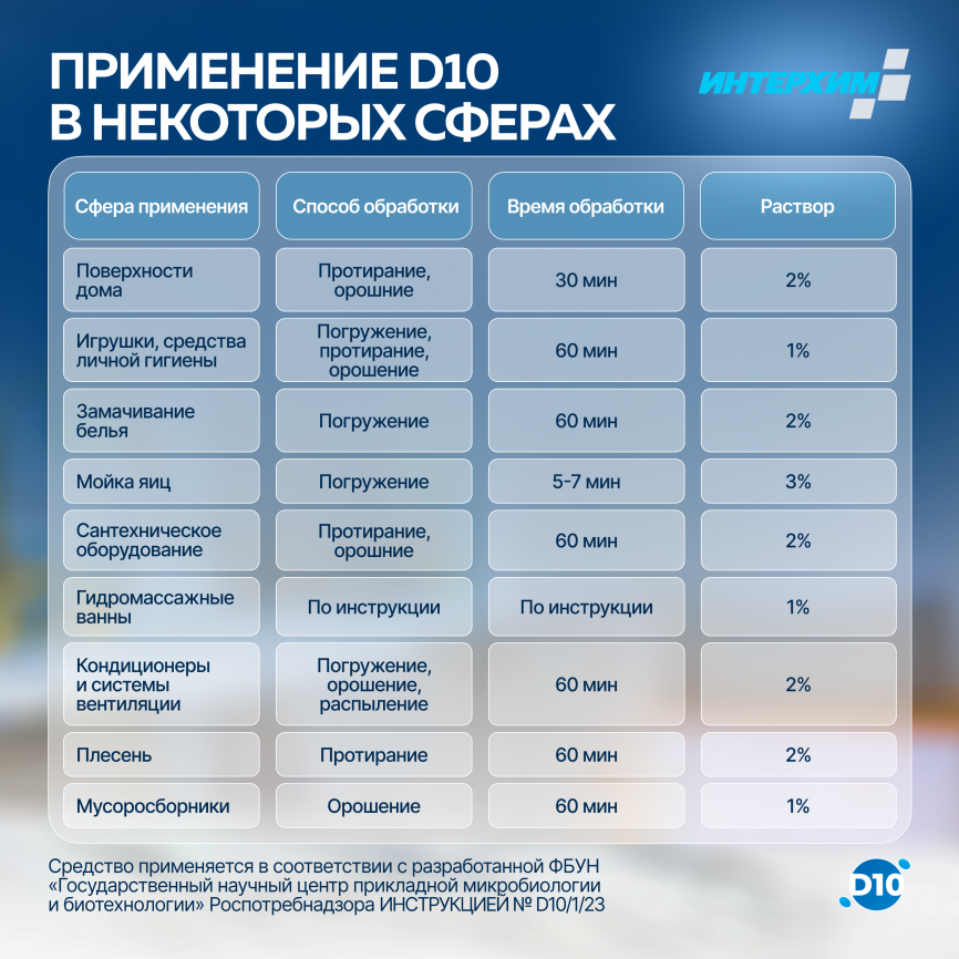 ИНТЕРХИМ КОНЦЕНТРАТ D10 Дезинфицирующее средство с моющим эффектом 5000 мл фото 11