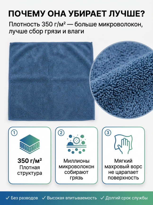 Салфетка микрофибра 50*100 см плотность 350 гр/м2 (СИНЯЯ+ЗЕЛЕНАЯ)  2 штуки фото 3